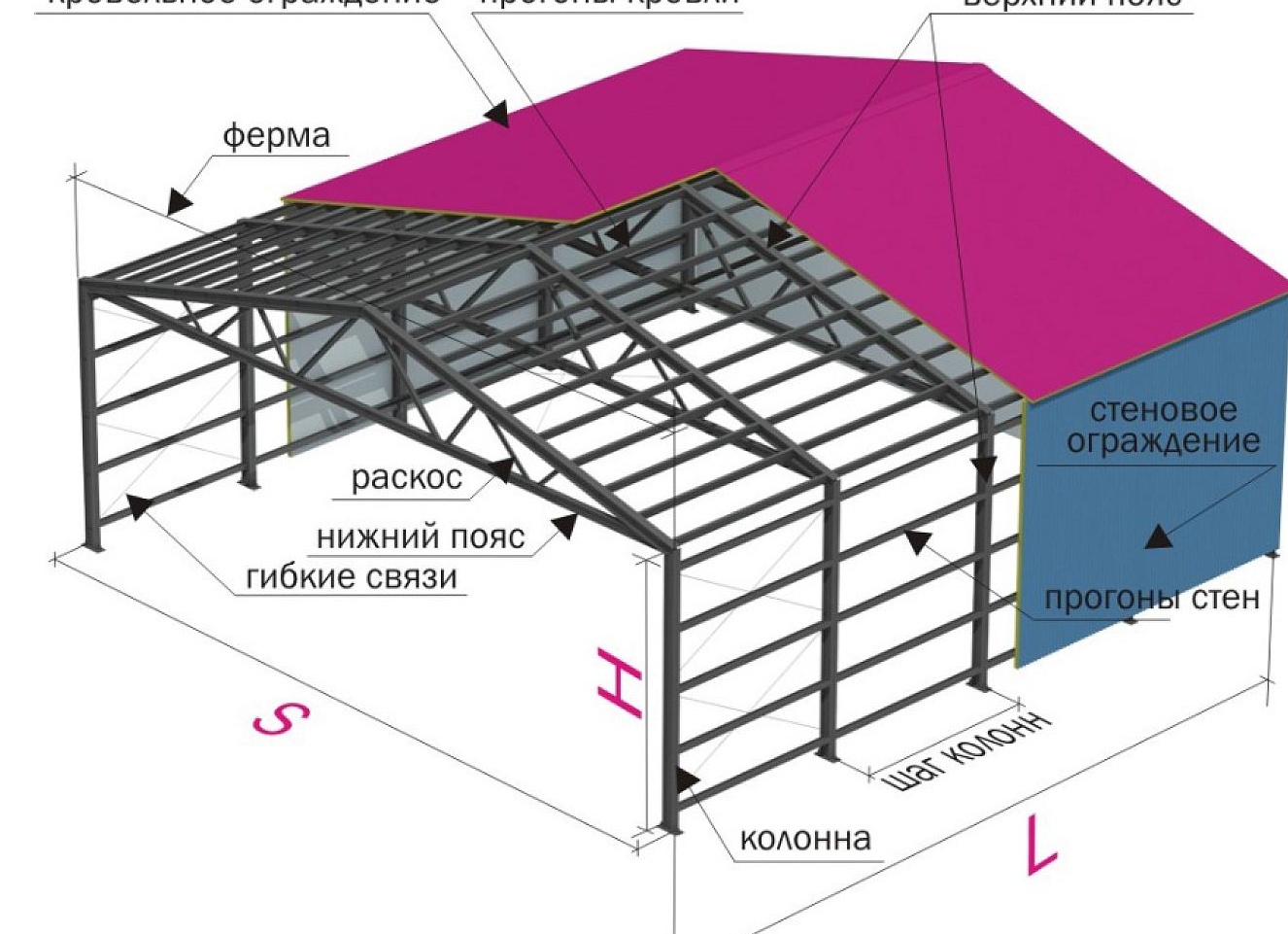 Прогоны для строительства зданий