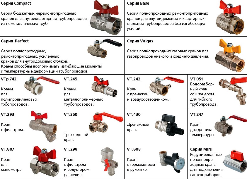 Классификация шаровых кранов