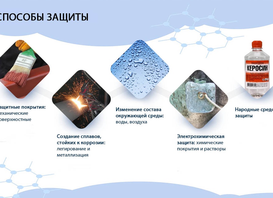 Средства защиты металла от коррозии