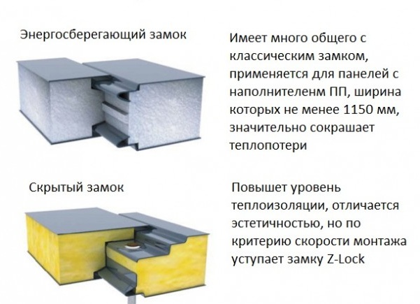 Замковые соединения сэндвич панелей