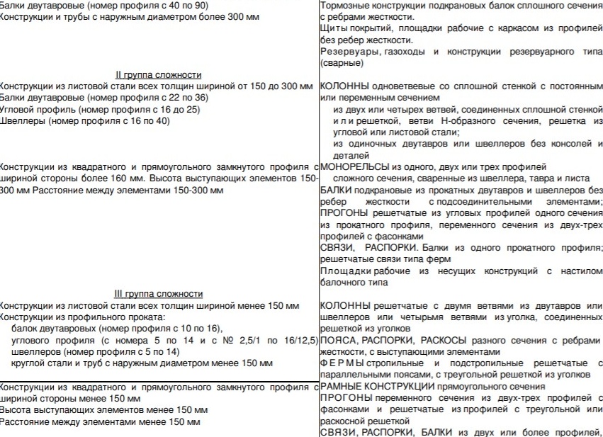Группы сложности металлоконструкций по ВСН