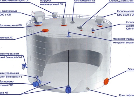 Резервуары для темных нефтепродуктов