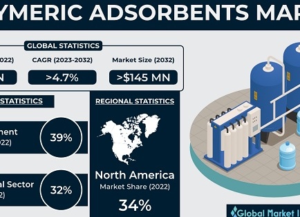 Промышленные адсорберы: назначение, конструкция и принцип работы